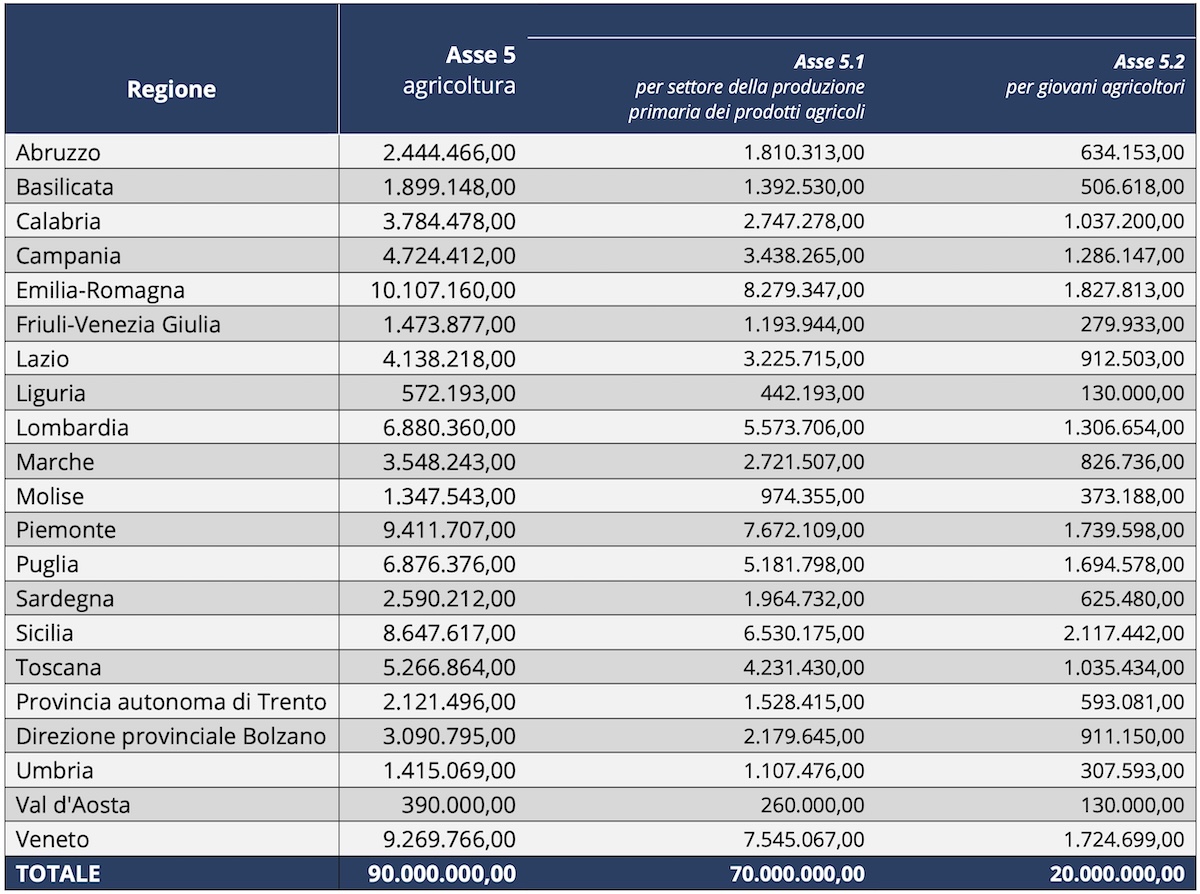 Bando Isi 2024 Importi regionali.jpg